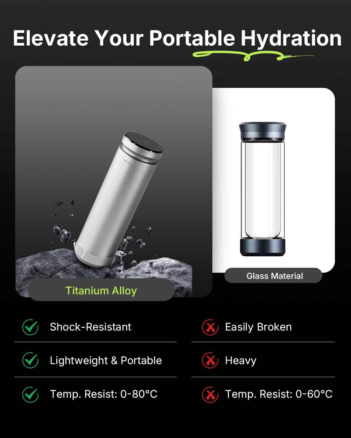 Titanium Hydrogen Water Bottle Generator with Eco-Recyclable Materials & PEM Tech – 12 oz, 2000+ PPB 5-Min Rapid Hydrogen, Rechargeable Portable for Home/Office/Travel/Fitness-Excellent Gift Choice
